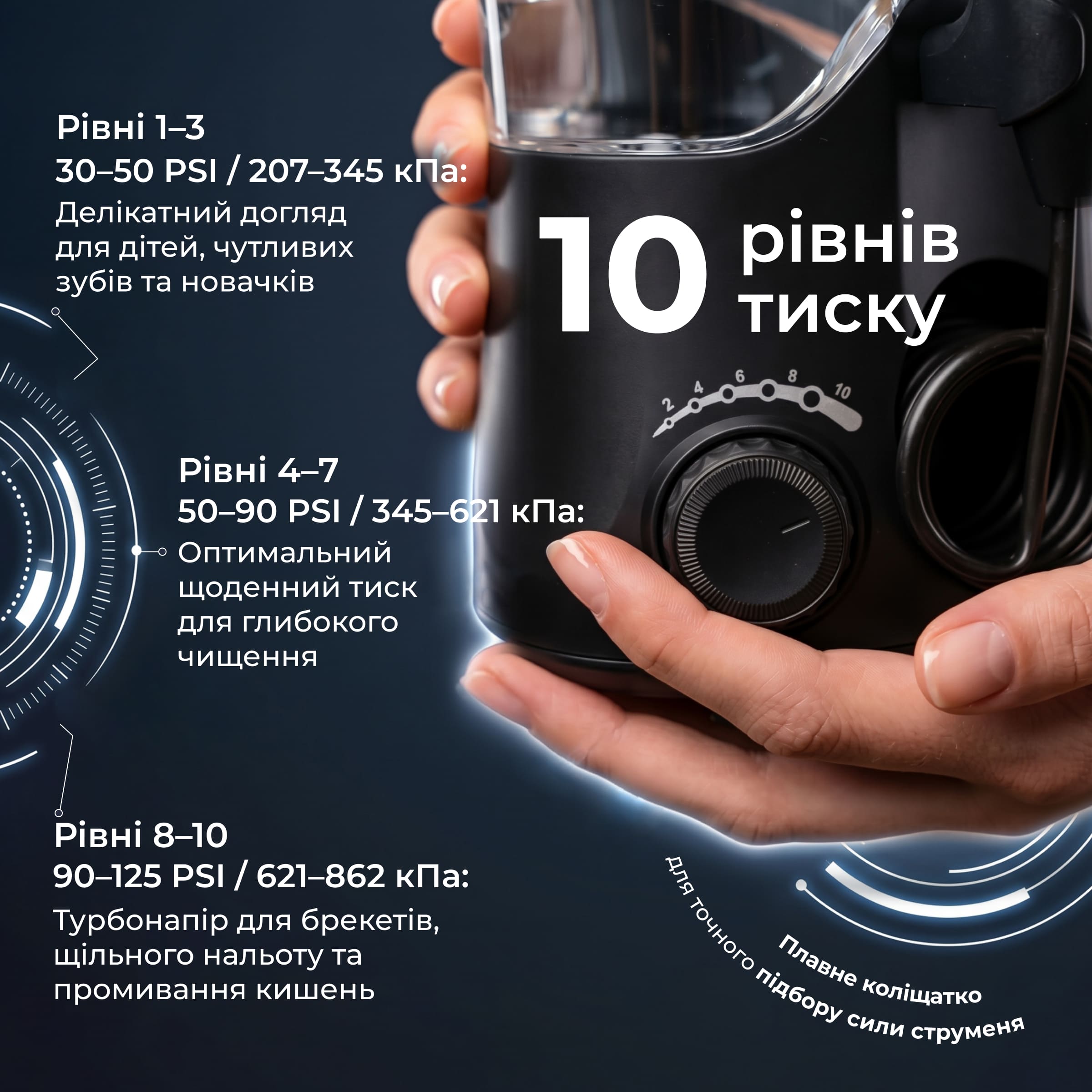 Іригатор PECHAM Professional Black Edition  + річний запас насадок